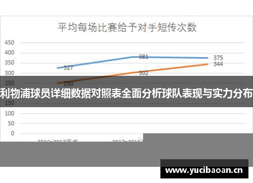 利物浦球员详细数据对照表全面分析球队表现与实力分布