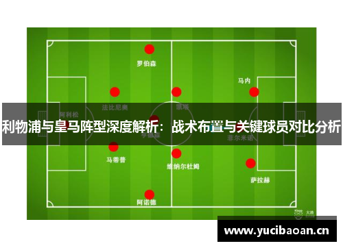 利物浦与皇马阵型深度解析：战术布置与关键球员对比分析