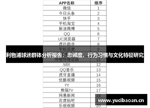 利物浦球迷群体分析报告：忠诚度、行为习惯与文化特征研究